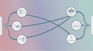 data mapping and transformation