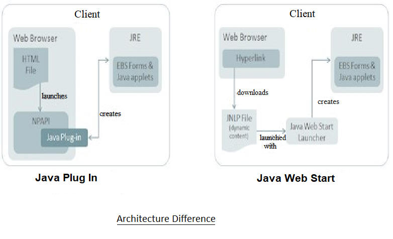 java web start vs plugin